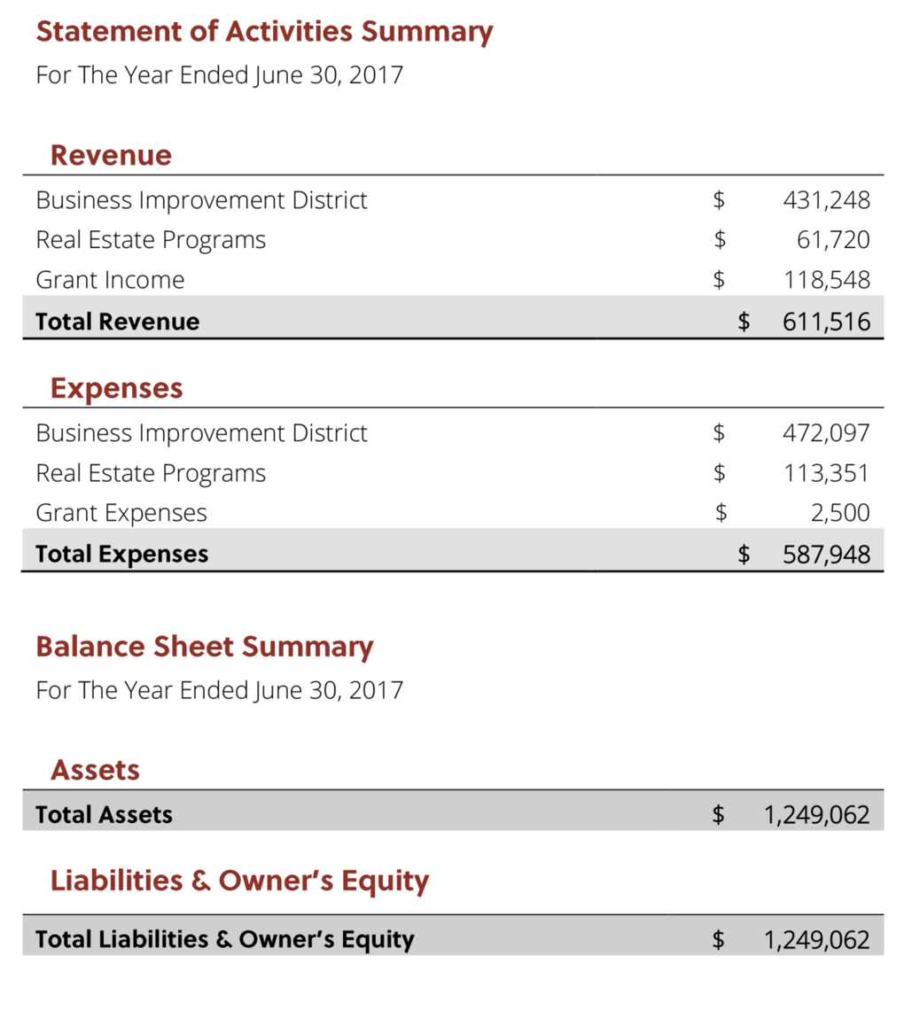 Photo: Financial Statement Highlight
