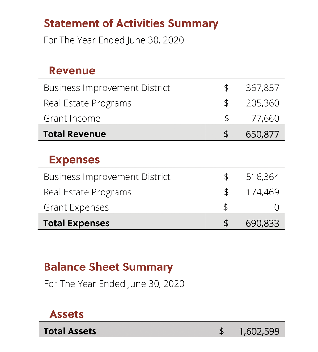Photo: financial statement overview